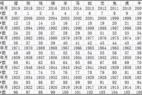 1991年出生|1991年现在多大了 今年多大年龄